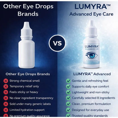Lumyra Pterygium, Cataract, Glaucoma Remover Dropper